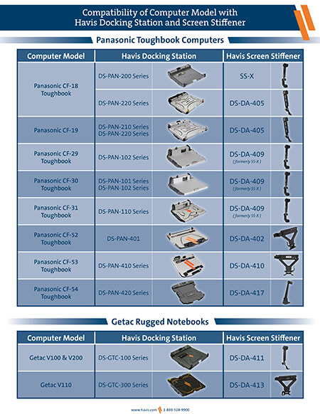 Compatibility Matrix (PDF)